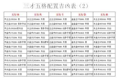 天格怎麼算|三才數理:三才五格,吉凶配置表,